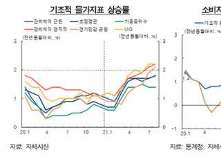 [통화신용보고서] “기조적 물가오름세 상승...기대인플레이션↑”