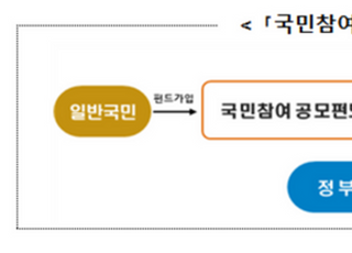 금융위, 1000억 뉴딜펀드 조성…위탁운용사 모집