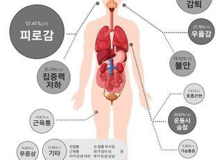 "에이스손보 콜센터 집단감염 후 PTSD 확산"