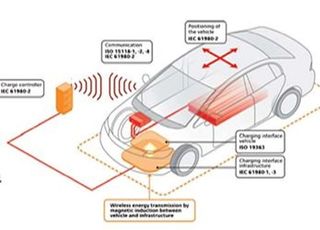 전기차 무선충전 샌드박스 승인…현대차 4분기 시범사업