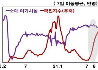 한은 "미국, 델타 변이 확산으로 소비·고용 부진"