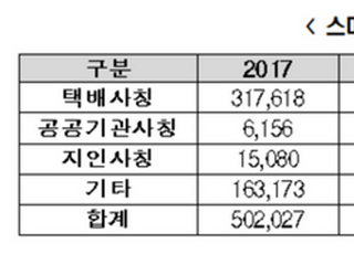 "추석 스미싱 주의하세요"…금융당국, 예방홍보 집중 실시