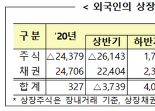 8월 외국인, 국내주식 7조8000억 순매도…4개월 연속 '팔자'