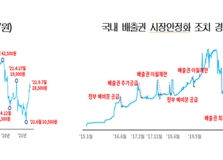 대한상의 “배출권 가격 예측가능성 높여 기업부담 줄여야”