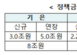 금융당국, 추석특별자금 19兆 투입…대출만기·카드결제 자동 연기