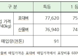 농식품부, 올해 생산 공공비축미 35만t 매입