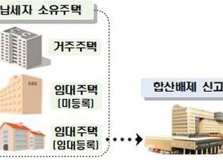 종부세 '부부 공동명의 1주택자’ 과세특례, 16일~30일 신고