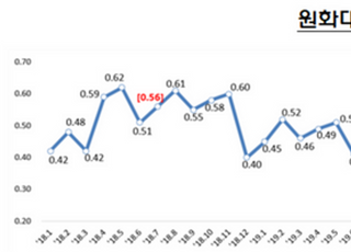 7월 은행 연체율 0.27%…'코로나 확산'에 전월比 소폭↑