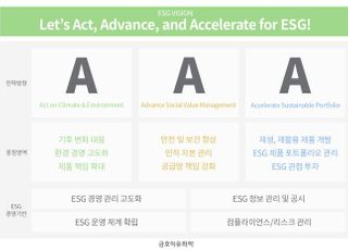 금호석화, '트리플 A' ESG 비전 발표