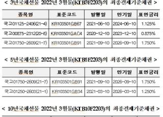 거래소, 2022년 3월물 최종결제기준채권 지정