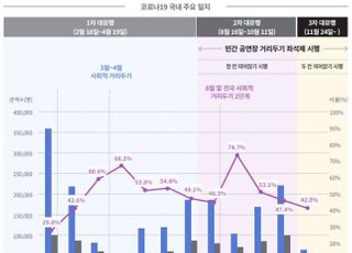 혼밥·혼술에 ‘혼공’까지…코로나19가 부추긴 ‘나홀로 관객’