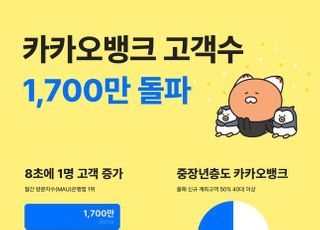 카카오뱅크, 출범 4년 만에 1700만 고객 돌파