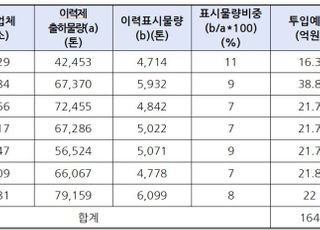 어기구 의원, “원전오염수 불안한데…이력추적 가능 수산물은 8% 불과”