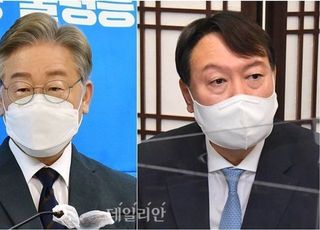 차기 대선 적합도 윤석열 30.6%로 우위…이재명 26.2%, 이낙연 12.9%