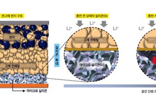 LG엔솔-UCSD, 상온에서도 충전 가능한 전고체 배터리 기술 개발