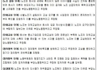 툭하면 '부당노동행위' 주장하는 노조…"형벌규정 없애야"