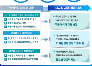 '개인정보 전송 요구권' 등 담은 개인정보보호법 개정안 국무회의 의결