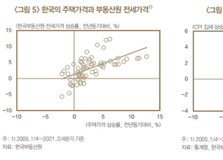 한은 “전세 제도, 자가주거비 소비자 물가 반영 변동성↑”