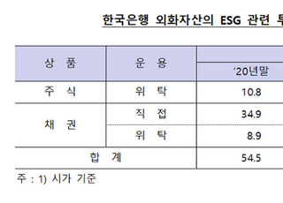 한은, 외화자산 ESG에 71억 달러 투자...자체 검증 기준 마련