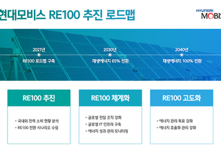 현대모비스, RE100 10년 앞당긴다…업계 최초 로드맵 구축