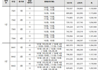 화천대유 ‘화룡정점’ 1000억원 수익 보장해 줄 292가구는?