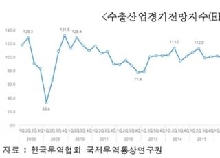 "수출 4분기에도 호조세 전망…원자재값 상승은 부담"