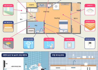 LH, 임대주택 주거약자용 편의시설 설치 전면 확대