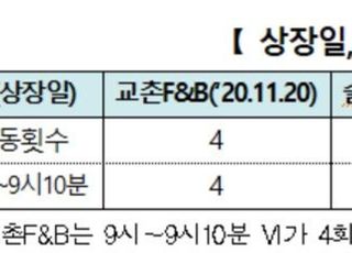 거래소, 내달 18일부터 신규 상장일 VI 미적용