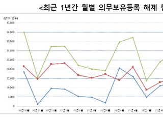 다음 달 '신한금융 4천만주' 포함 3억주 의무보유 해제