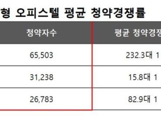 지금은 아파텔 전성시대…’힐스테이트 더 운정’ 분양 앞둬