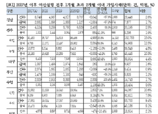 4년간 은행 ‘편법꺾기’ 의심거래 44조...기업은행 1위