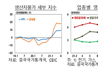 한은 “원자재 가격 상승, 中 경제 부정적...인플레↑”