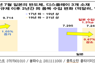 전경련 “일본 新정권, 한국과 경제 갈등 종지부 찍어야”