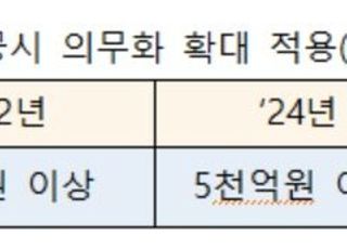 자산 1조 상장사, 내년부터 지배구조보고서 의무화