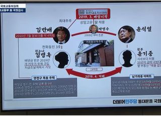 [국감2021] "정책 국감하자더니"…국토위, '윤석열' vs '이재명' 공방전