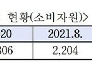 [국감 2021] 전자상거래 임시중지명령 5년 동안 1건 뿐…실효성 논란