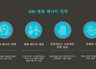 GM, 2025년까지 미국 내 100% 재생에너지 공급