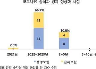 보험사 CEO "2023년까지는 코로나 영향 지속"