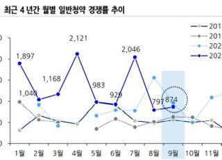 증시 횡보에 IPO 시장도 주춤...알짜 중소형주 잡아라