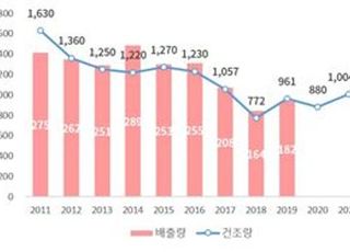 조선산업, 수주 호황에도…'인력부족‧탄소중립' 이중고에 '한숨'