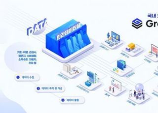 신한카드, 민간 데이터댐 '그랜데이터' 출범…SKT·KCB와 맞손