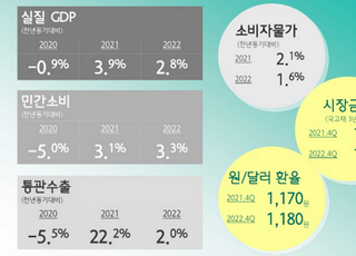 하나금융경영연구소 “내년 경제성장률 2.8%, 기준금리 1.25%”