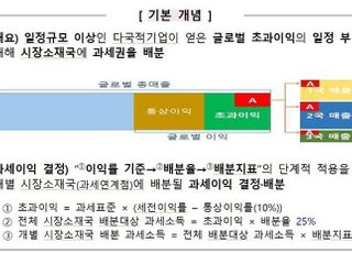 디지털세 초과이익 배분비율 25% 합의…2023년 시행