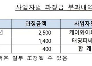 공정위, 하수관 공사 입찰 담합 5개사 5900만원 과징금