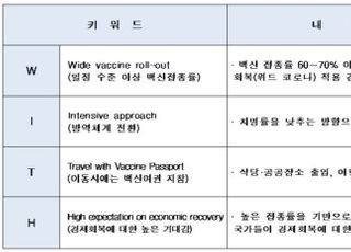 전경련 “위드 코로나로 방역과 경제 두 마리 토끼 잡아야”