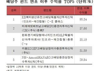 변동성 커진 글로벌 증시…돈 몰리는 배당주·EMP펀드