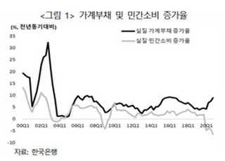 "보험사, 금융불균형 완화 정책 맞춰 상품·해지율 관리 필수"