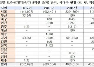 [국감2021] 집값 급등에…4년간 '중도금 대출' 불가 아파트 2배 증가