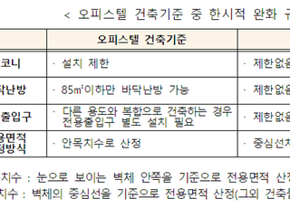 '생활숙박시설→오피스텔' 용도 변경시 건축기준 한시적 완화