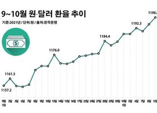 인플레 압박에 금융 불안 확산…스태그플레이션 우려도